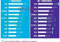 中老年婚恋网站排行榜大揭秘，帮你找到真爱！