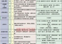 想考职业资格证？来重庆立人教育培训学校，名师授课通过率高