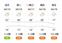 河南平顶山天气预报：今日最新天气情况及未来一周预报