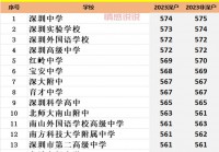 19年深圳中考分数线