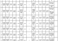 黄石招聘信息去哪发布？这些平台流量很大！