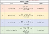 中山民众疫情通报：今天新增多少例感染者？