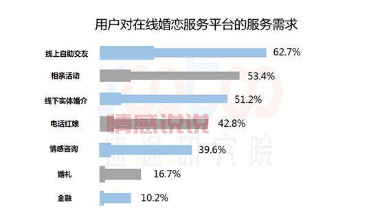 交友婚恋,安全可靠的婚恋平台?