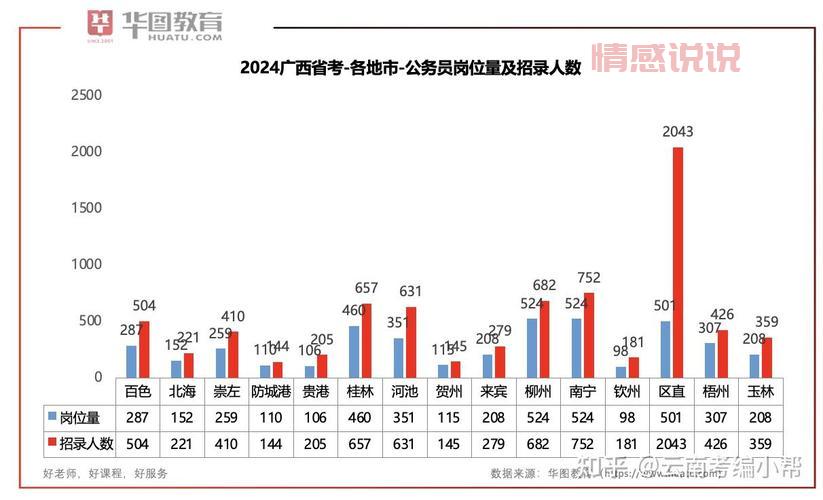 广西人事考试网公务员招录信息一站式查询