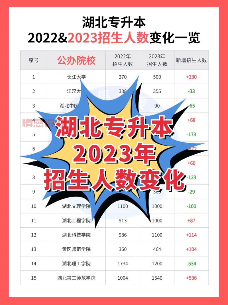 2023年专升本政策新规：招生扩招与考试调整