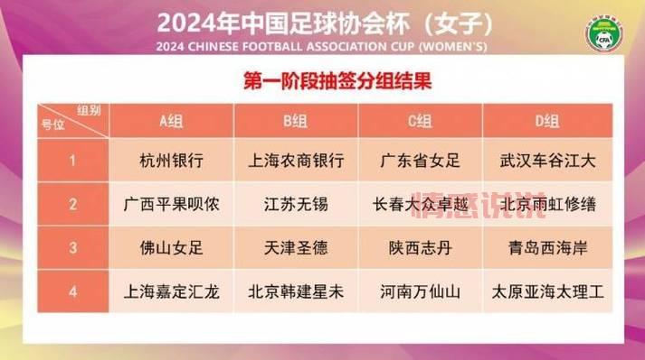 U17女足世界杯赛果一览:小组赛亮点与晋级形势解析