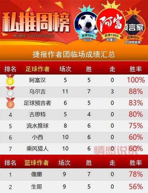 实时比分直播｜覆盖足球、篮球等多项赛事的权威比分平台