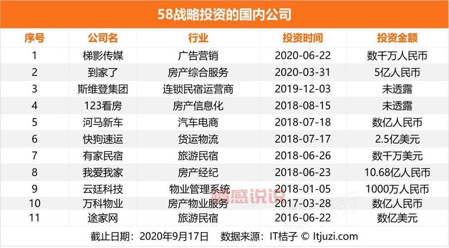 从对手到合并:58同城和赶集网的激烈竞争与发展历程