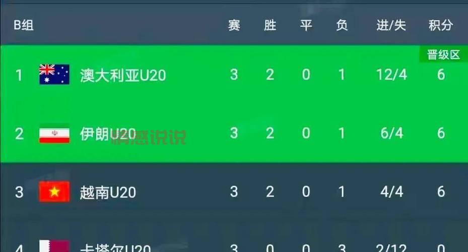 U20亚洲杯预选赛战况:晋级16强球队出炉,精彩对决回顾