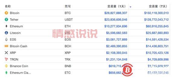 投资USDT:如何通过泰达币实现稳健的数字货币交易