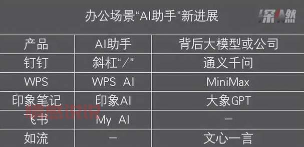 企业聊天软件排行榜:钉钉、飞书等高效沟通工具解析