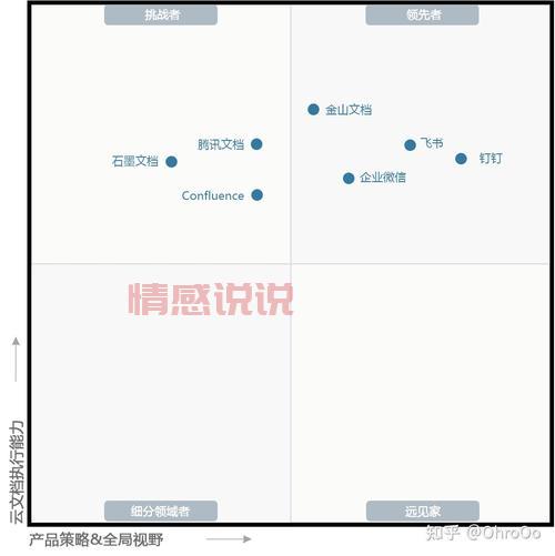 企业聊天软件排行榜:钉钉、飞书等高效沟通工具解析