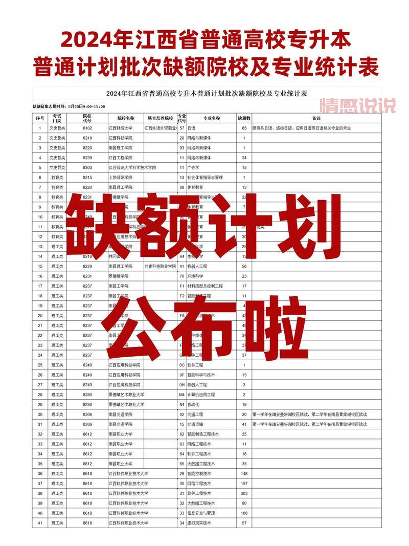 江西省教育招生考试政策解读:助力考生科学填报志愿