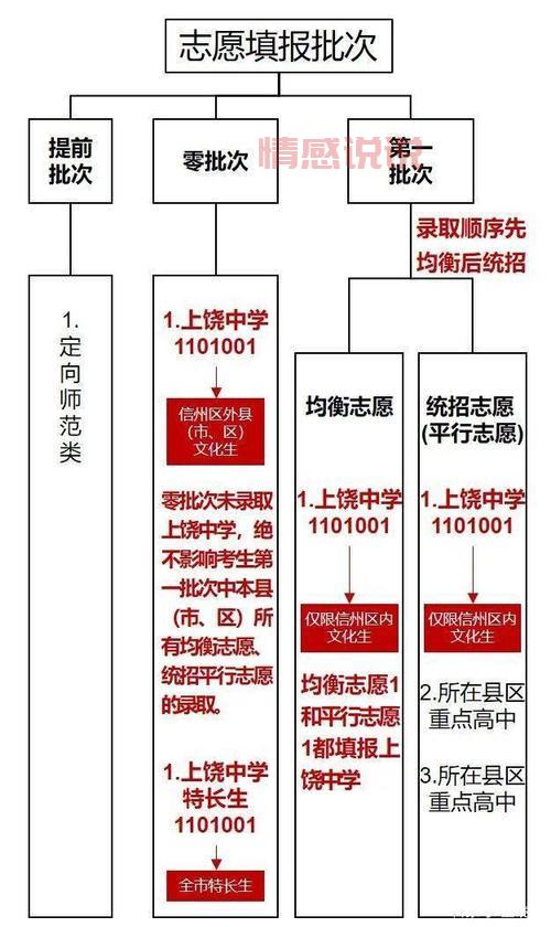 江西省教育招生考试政策解读:助力考生科学填报志愿