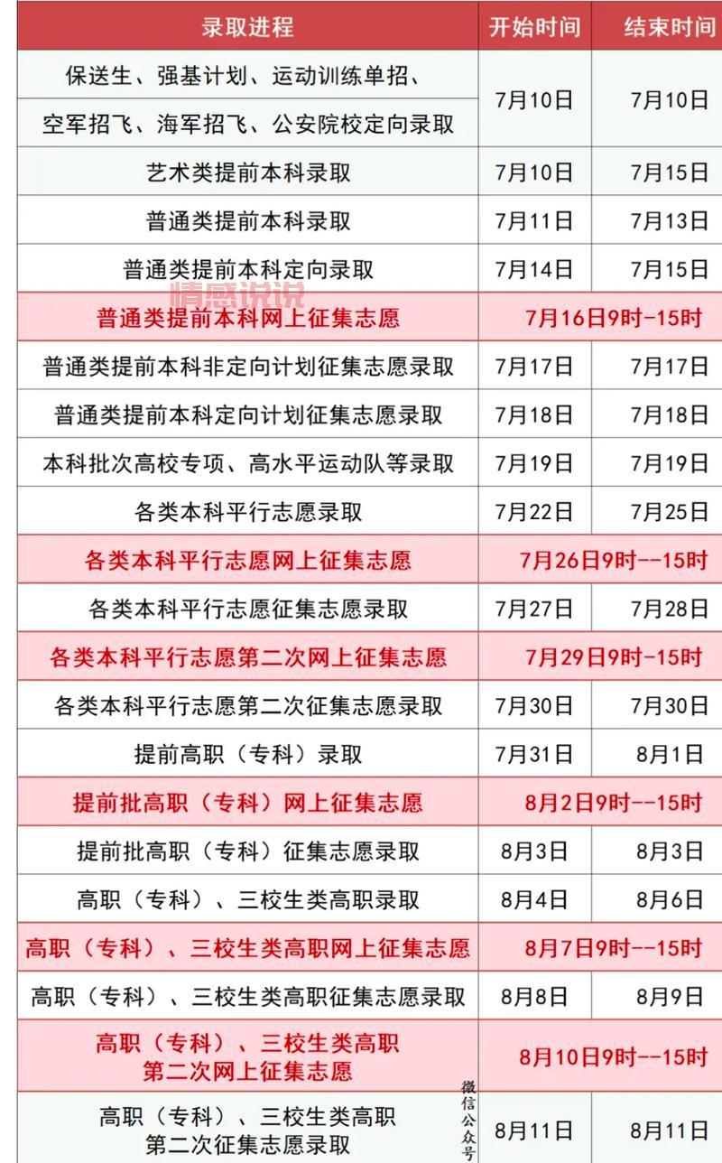 高考录取结果查询：2024年各省市查询方式汇总