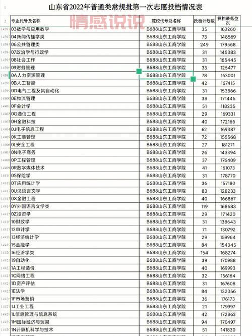 教你怎么查投档状态,快速了解录取进度