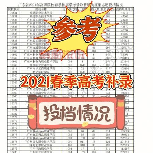 2021年高考补录机会：未被录取考生的二次机会