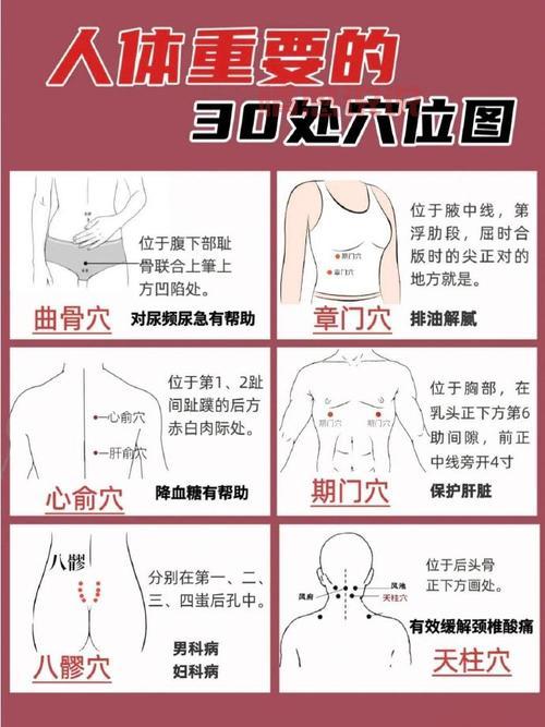 女性穴位图解:精准定位常用保健穴位