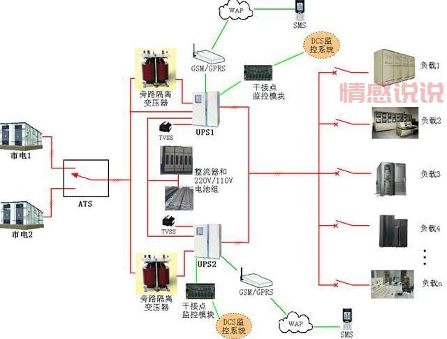 如何选择适合的UPS不间断电源?全面指南与推荐