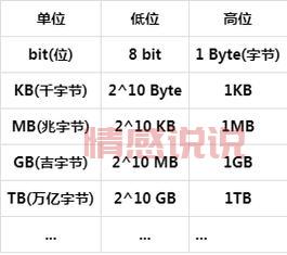 unit：从计量单位到现代科技中的重要角色