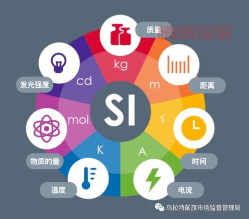 unit：从计量单位到现代科技中的重要角色