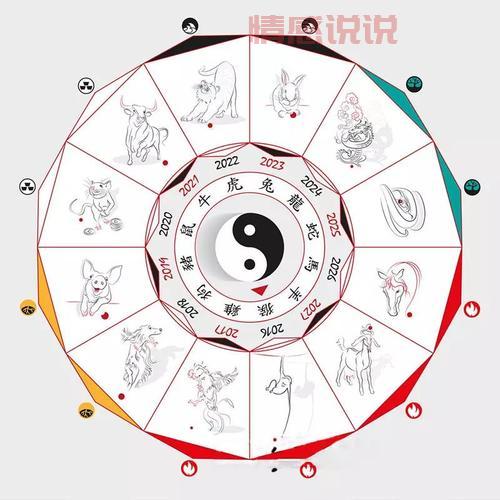 易经八字算命:如何通过八字预测未来运势