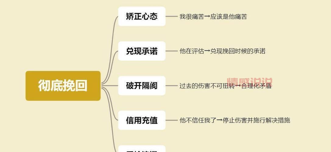 情感挽回必读:让感情重燃的经典说说