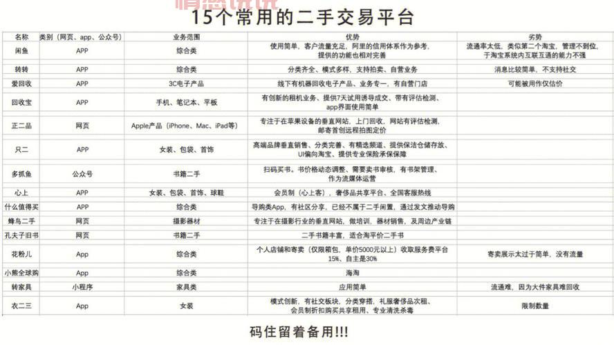 同城买卖二手市场:快速交易闲置物品平台推荐