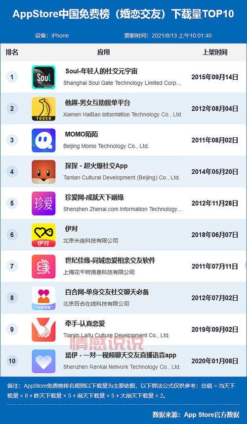 blue交友最新版下载，开启健康社交新方式