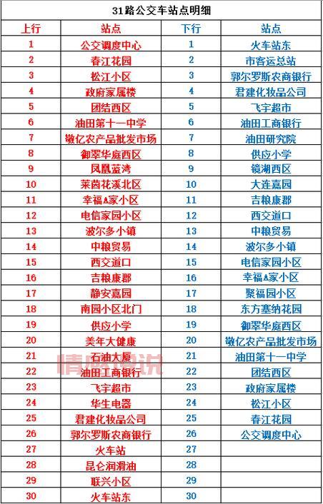 松原58路公交线路全面介绍:途经21个站点与运营时间