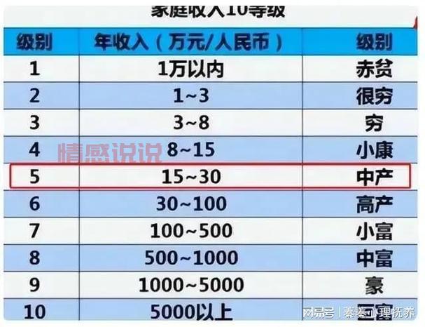 2024年保姆工资多少钱一个月?不同地区薪资差异大