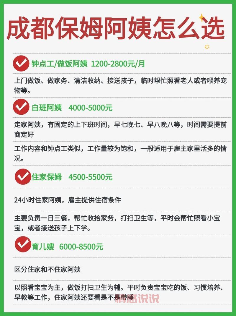 2024年保姆工资多少钱一个月?不同地区薪资差异大