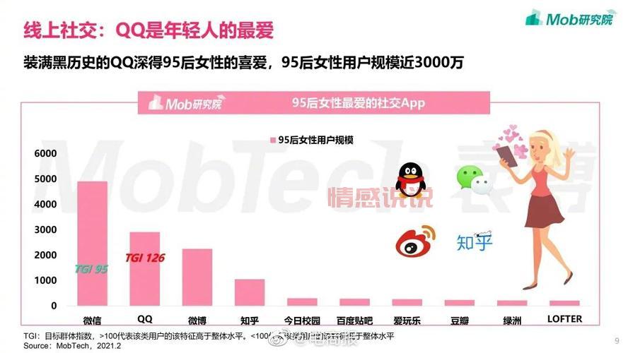 认识更多单身女生的微信号,开启你的社交新世界