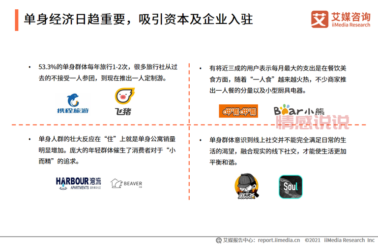 揭示单身经济数据:中国2.4亿单身人口带来的市场机遇