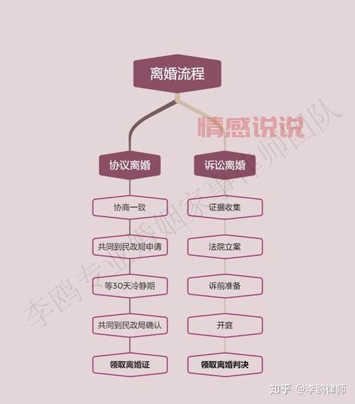 另一方不同意离婚，如何依法解除婚姻关系