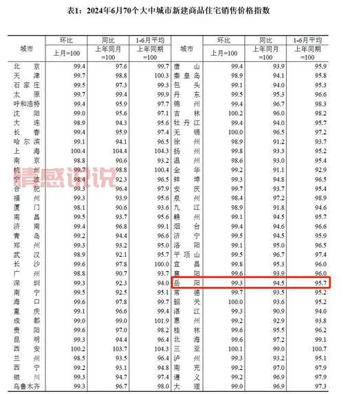 乐平房价最新数据：2024年三水乐平房价均价和变化趋势