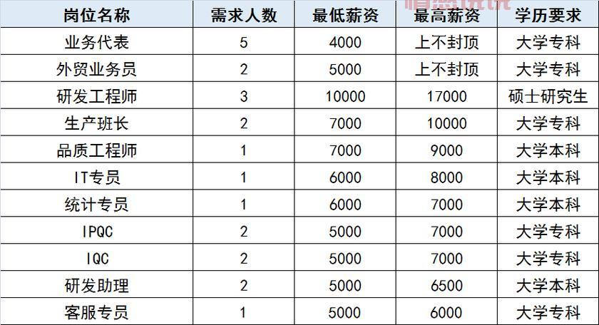 赶集网芜湖会计招聘,月薪高达5500元的优质岗位