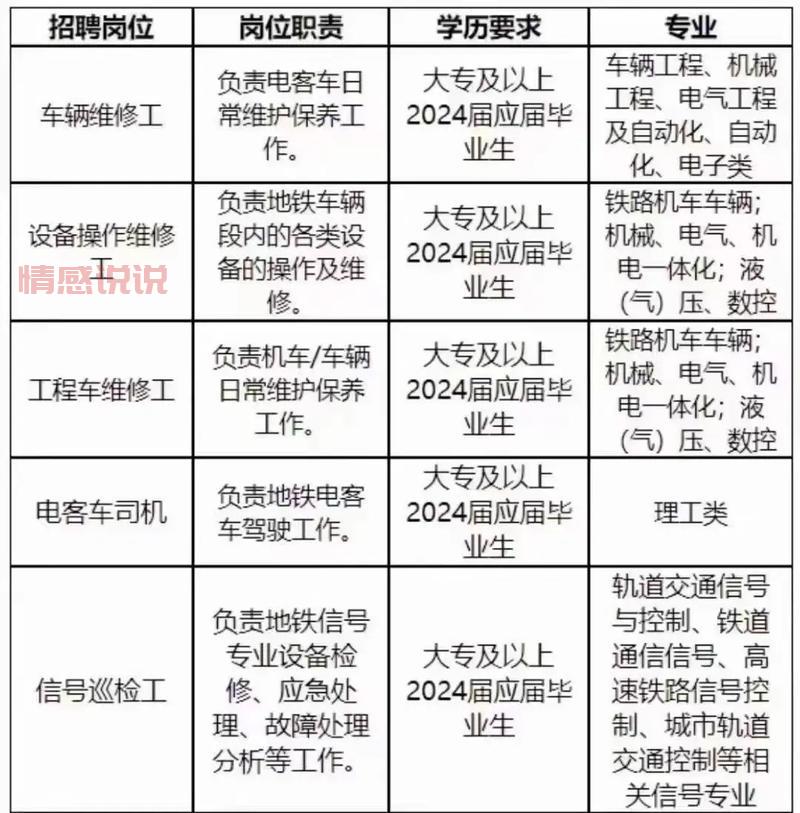 徐州招聘驾驶员职位,月薪最高可达10000元