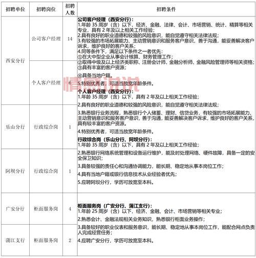 2024年房山城关热门招聘职位与薪资分析
