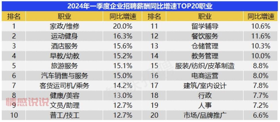 2024年房山城关热门招聘职位与薪资分析