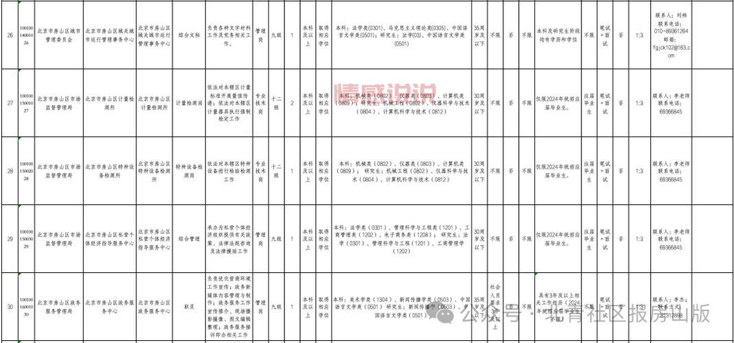 房山招聘网:提供房山、良乡、燕山地区最新招聘信息