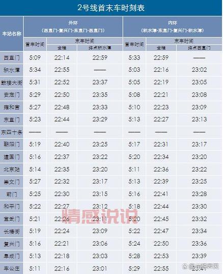 2024年房山线地铁时刻表：完整站点及运营时间一览