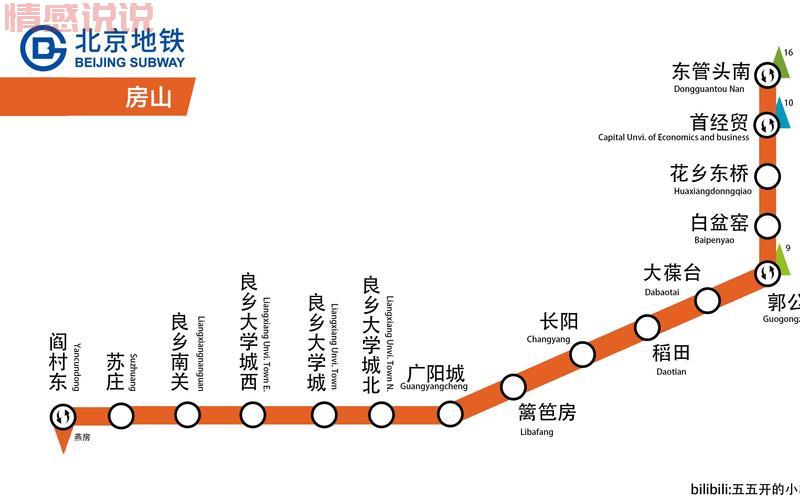 2024年房山线地铁时刻表：完整站点及运营时间一览