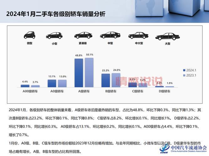 齐齐哈尔百姓网二手车交易市场，海量车辆任你选