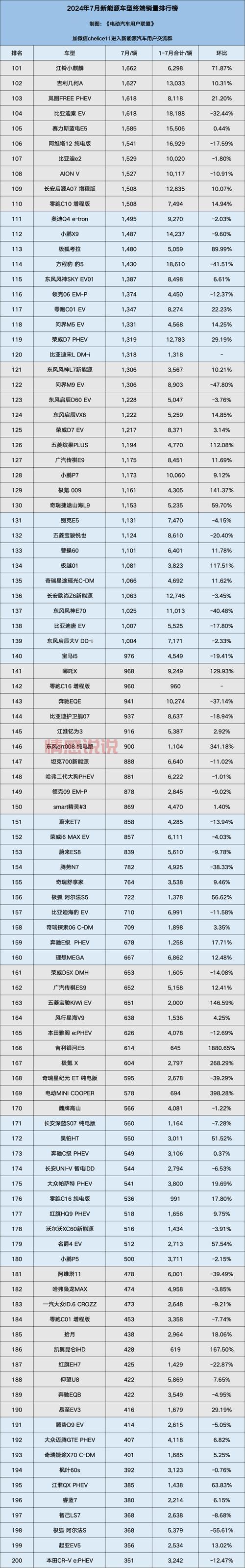 加入濮阳车友会微信群,畅享车友交流与自驾之旅