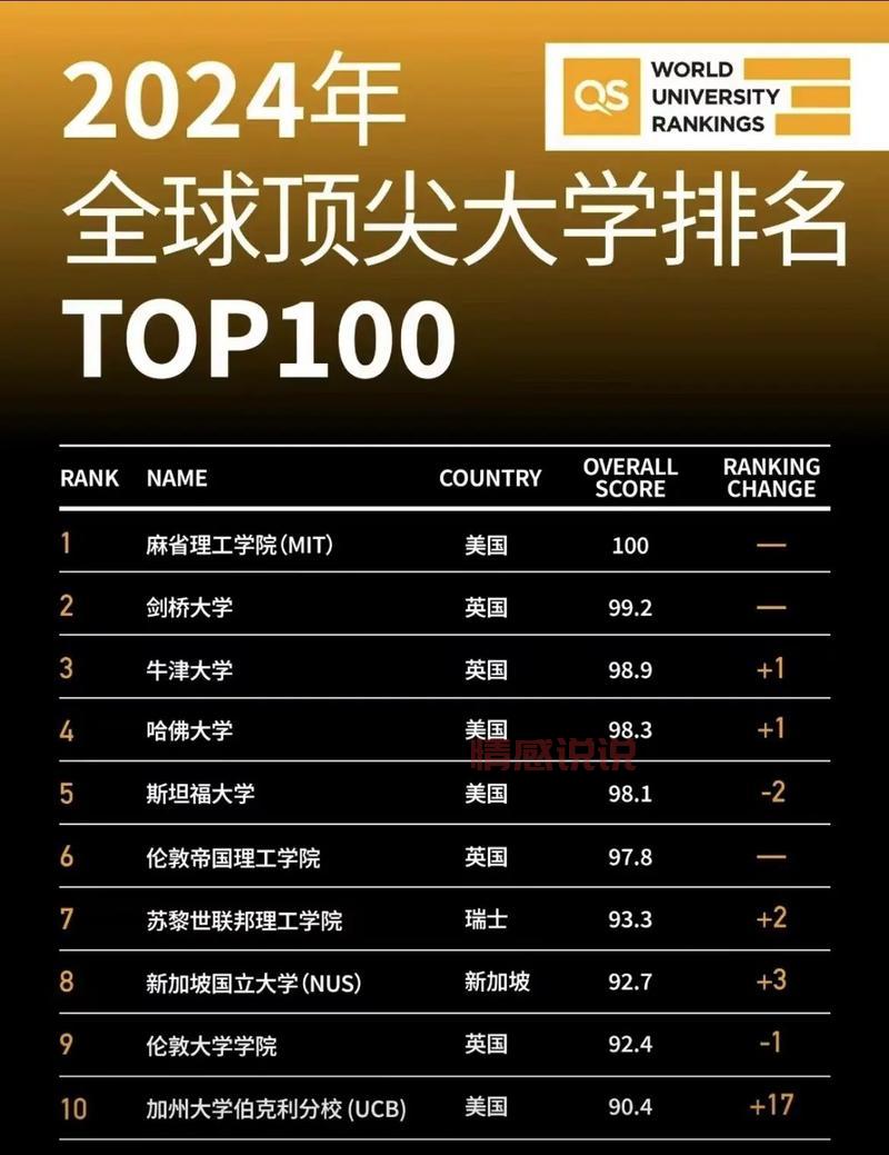 2024年国际交友软件推荐：全球最受欢迎的社交平台