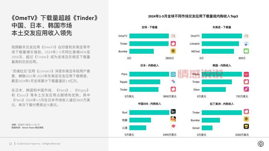 2024年国际交友软件推荐：全球最受欢迎的社交平台