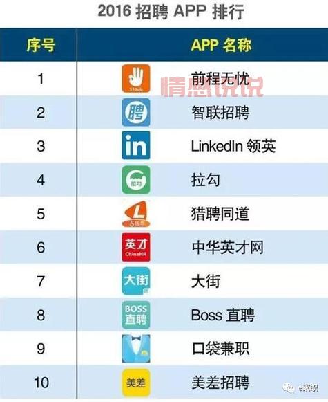 找工作哪个平台最靠谱?十大招聘平台推荐