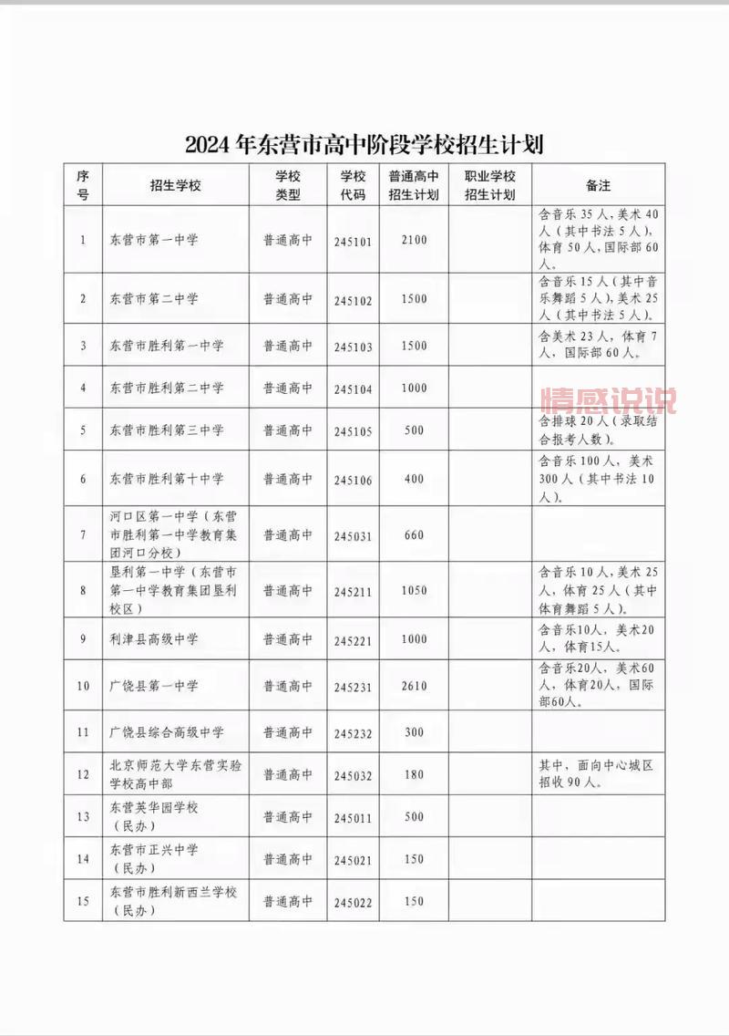 中考招生网:2024年各地中考报名、招生信息汇总