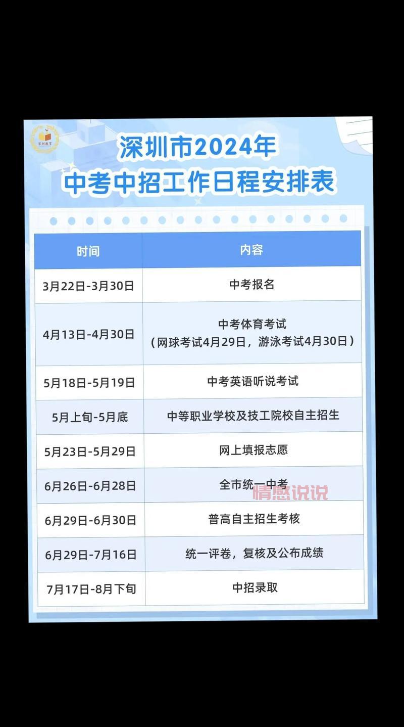 中考招生网:2024年各地中考报名、招生信息汇总